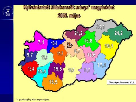 A régió és ezen belül a kistérség munkaerő piaci helyzete hiányszakmák