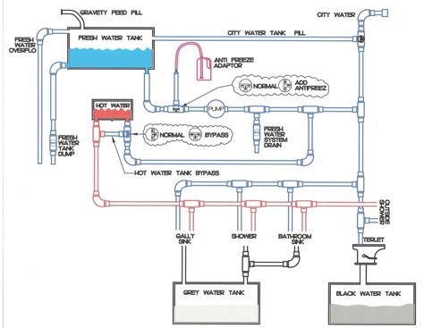 Water Line Diagram For 1976 Suburban Komfort Series Travel T