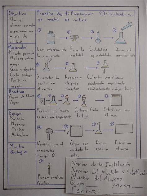 Preparación de medios de cultivo