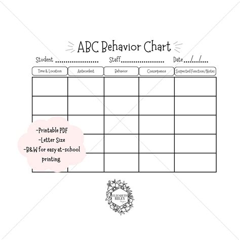 Abc Behavior Chart Template