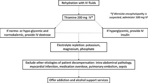 Alcoholic Ketoacidosis Etiologies Evaluation And Management Journal Of Emergency Medicine