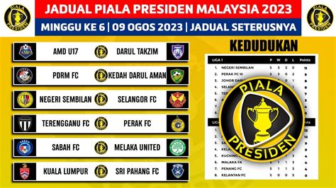 JADUAL PERLAWANAN PIALA PRESIDEN MALAYSIA 2023 MINGGU KE 6 AMD U17