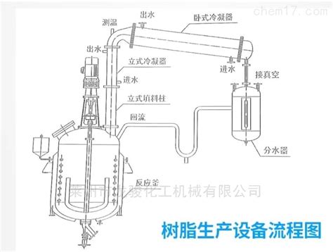 聚氨酯树脂反应釜 化工仪器网