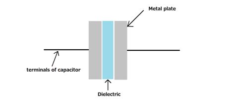 Capacitor vs Inductor - 7 key differences - Electronic Guidebook