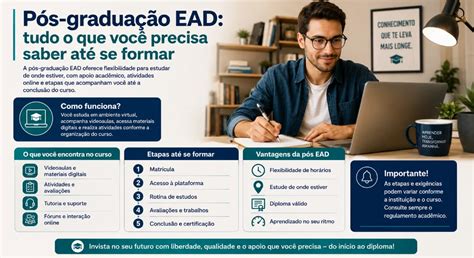 Graduação Ead O Que É - Pós-graduação EAD: tudo o que você precisa saber até se formar