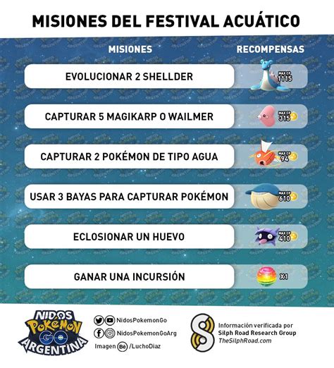 Nidos Pokémon GO Argentina on Twitter MISIONES DEL FESTIVAL ACUÁTICO