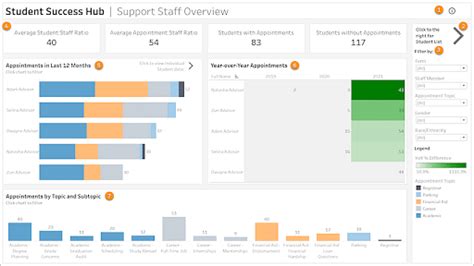 Tableau Dashboard Examples Visualizing Data In Action Cheap Website