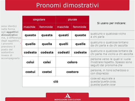 Il Pronome Ppt Video Online Scaricare