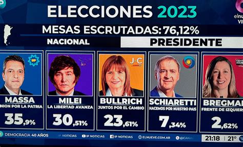 Resultados Finales De Elecciones Argentina 2023 Massa Y Milei Pasan A