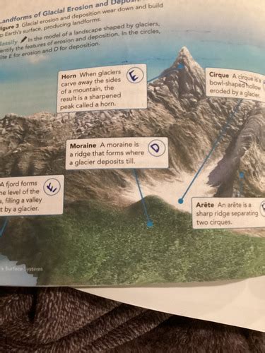 Ele Sci Seg Topic Earth S Surface Systems Lesson Glacial