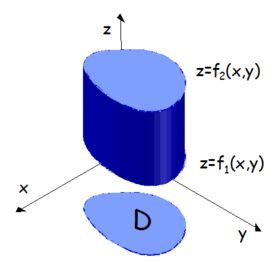 Integrales triples en regiones generales Calculisto Resúmenes y