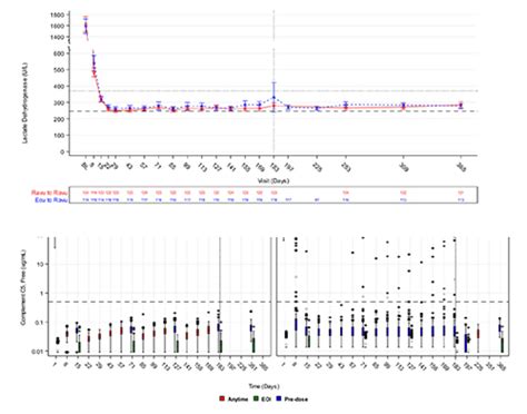 ONE YEAR EFFICACY OF RAVULIZUMAB ALXN1210 IN ADULT PATIENTS WITH