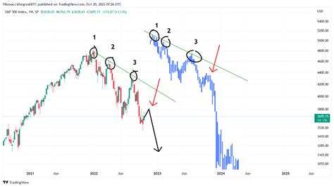 Analyse Aandelenindex Op De Rand Van De Afgrond Betekent Niet Veel