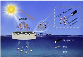 通过埃洛石纳米管水凝胶实现高效太阳能蒸发和快速锂吸附 Journal of Cleaner Production X MOL