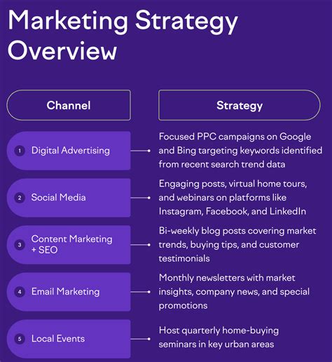 What Is a Marketing Plan? (How to Create One + Examples)