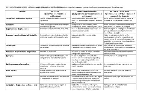 Ejemplo de la metodologia del marco lògico PPT