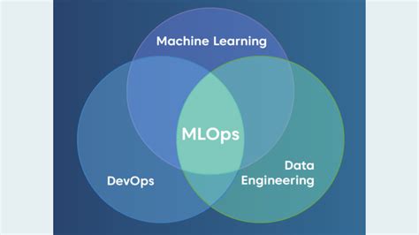 6 Benefits Of Using MLOps For Your Machine Learning Application