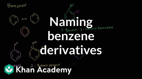 Naming Benzene Derivatives Introduction Aromatic Compounds Organic