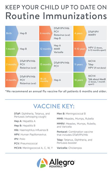 Childhood Immunizations Allegro Pediatrics