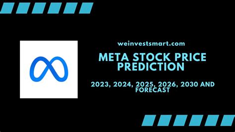 META Stock Price Prediction 2024, 2025, 2026, 2027, 2030 And Forecast