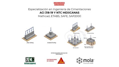 Diseño Estructural De Zapata Aislada Aci 318 19 Youtube