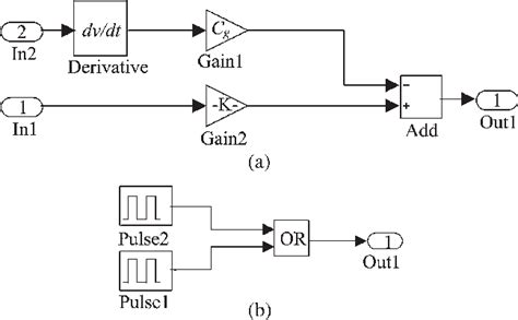 A Ccs Block B Control Block Download Scientific Diagram