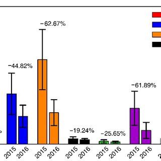 Average Concentration Of PM 2 5 Chemical Components During The G20