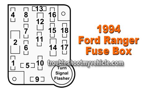 Instrument Panel Fuse Box 1994 Ford Ranger