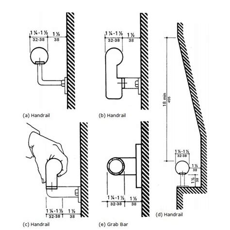 guard rails and handrails have specific dimensional requirements (e.g ...