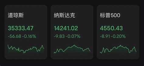 突发闪崩！巨头收购有变？meta美国管理