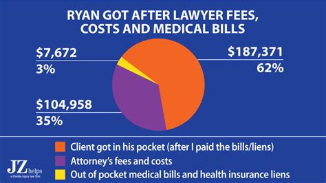 Personal Injury Claims Lawsuits And Settlements 71 Huge Factors