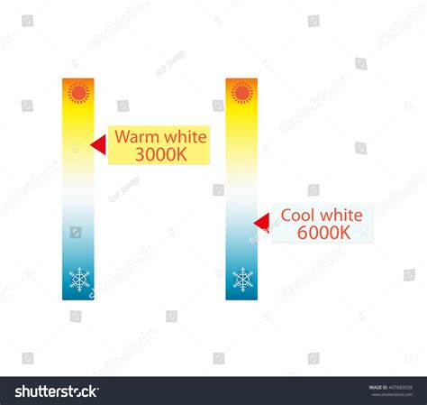 Kelvin Color Temperature Scale Chart Led Stock Vector (Royalty Free ...