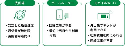 個人事業主におすすめの光回線とは？選定のポイントや料金相場を解説 行列のできるネット×ビジネス”相談メディア