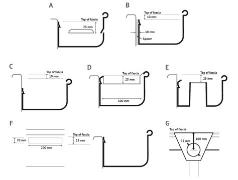 New Home Construction Inspections Gutter Overflow Mechanisms In Wa