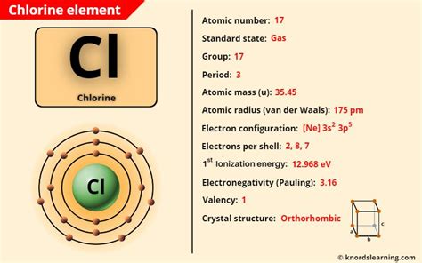 Chlorine (Cl) - Periodic Table [Element Information & More]