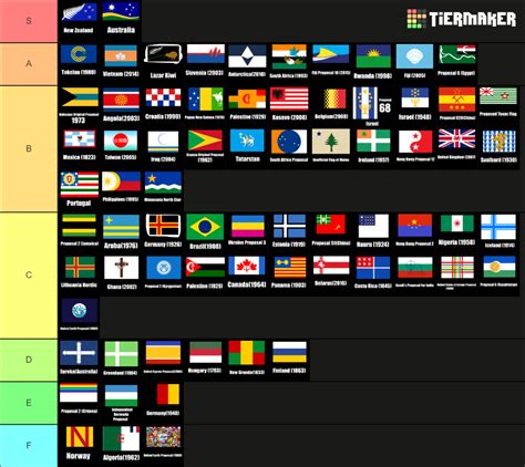 Proposed Flags Tier List Community Rankings Tiermaker