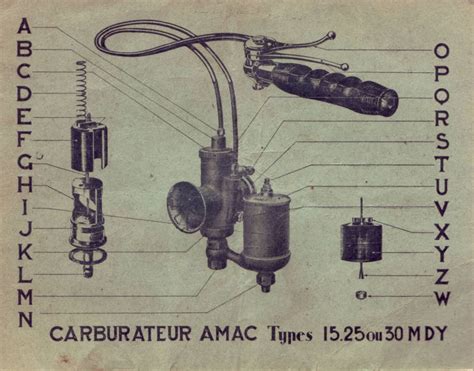 Conseils Pratiques Et Pieces Detachees Des Carburateurs Amac Et