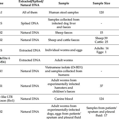 Publications found in the US National Library of Medicine National ...