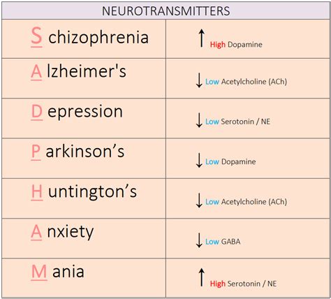 Bond Angles Chart With Examples Vsepr Chart Artofit