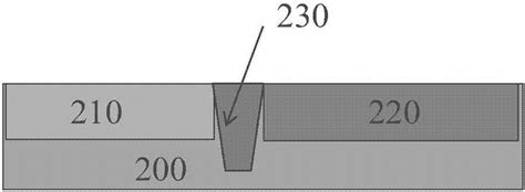 一种双栅氧化层制造方法与流程