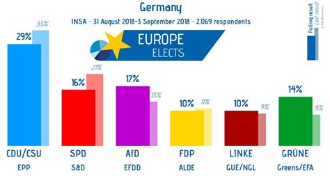 Mathieu Gallard On Twitter Le Dernier Sondage