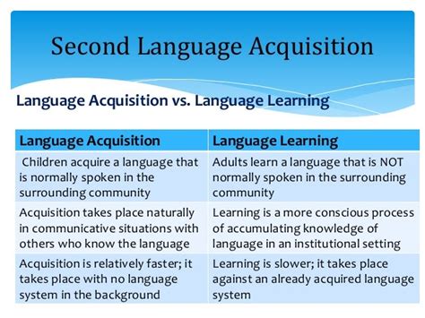 Second Language Acquisition