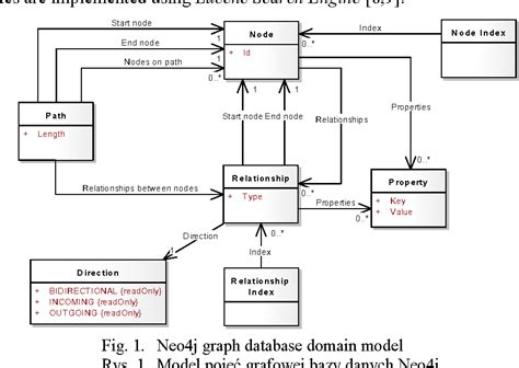 Figure 1 From Using Neo4j Graph Database In Social Network Analysis Semantic Scholar