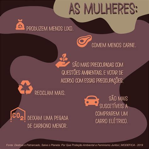 As Mulheres São Mais Sustentáveis Ecoa