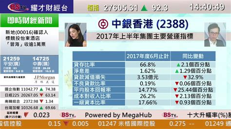 耀才財經台 每周一股 區淑妍 陳偉聰 －每周一股：中銀香港2388 Youtube