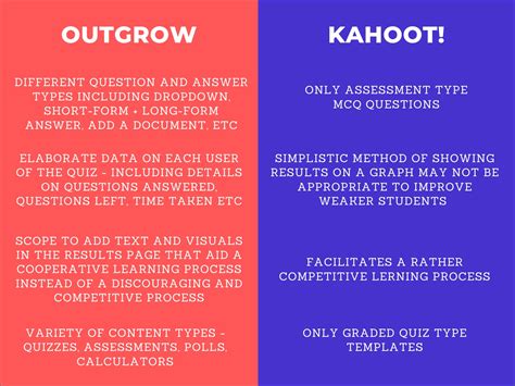 How To Create Kahoot Quiz Easy Steps No Coding Outgrow