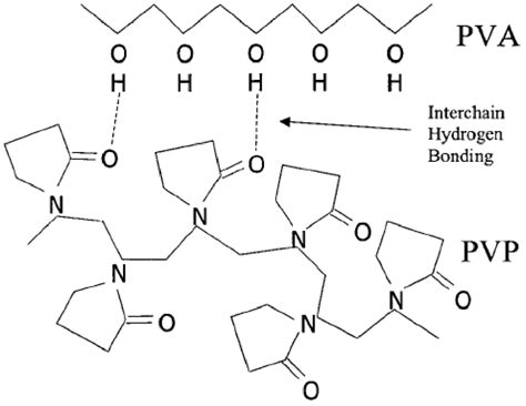 Interchain Hydrogen Bonding Within A Pva Pvp Blend Occurs Between