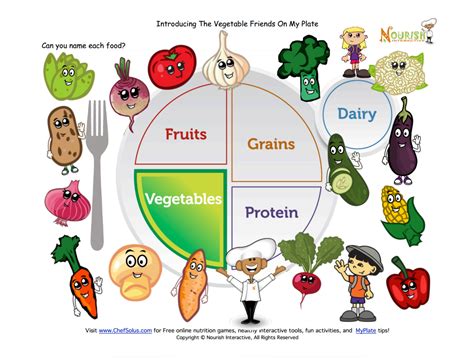 Healthy Food Worksheet For Grade 2 Worksheets