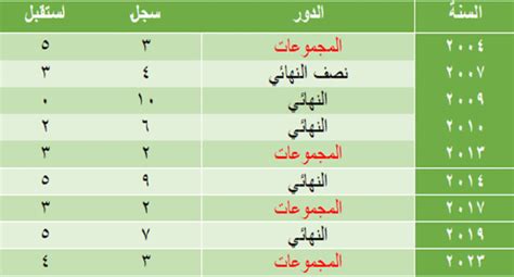 الأخضر 20 عاماً بلا بطولة الصقور أضاعوا البوصلة صحيفة البلاد