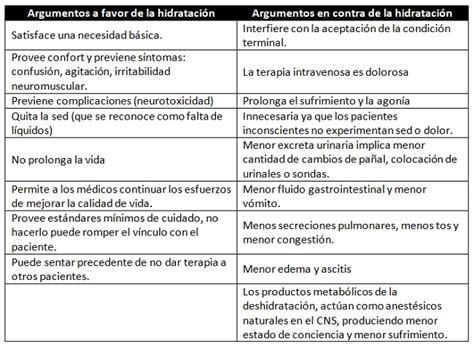 Departamento De Medicina Del Dolor Y Paliativa Incmnsz